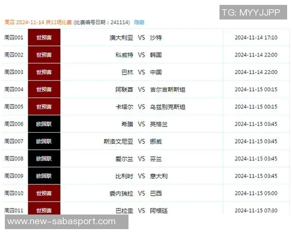 欧足联计划改革世预赛赛制借鉴欧国联和欧冠单循环模式